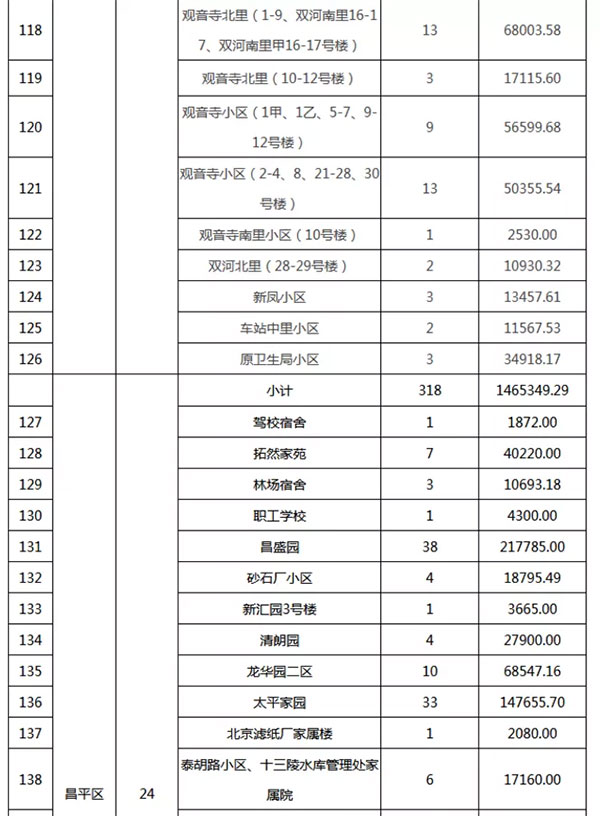 重磅：北京老舊小區(qū)納入首批改造名單，建筑涂料用量將激增！