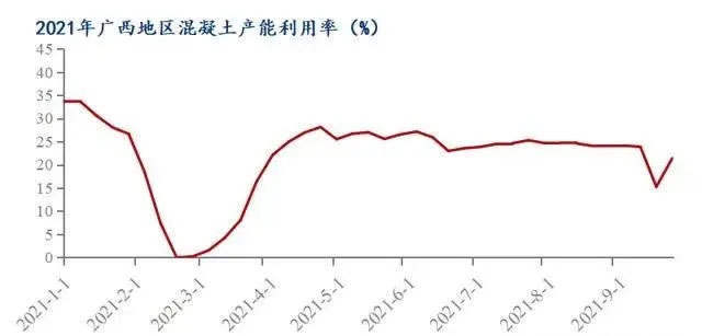 廣西受眾多因素影響，砂石價格小幅震蕩！四季度砂石行情展望